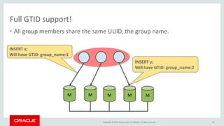 Copyright © 2016, Oracle and/or its affiliates. All rights reserved. |
Full GTID support!
• All group members share the same UUID, the group name.
26
M M M M M
INSERT y;
Will have GTID: group_name:2
INSERT x;
Will have GTID: group_name:1
 