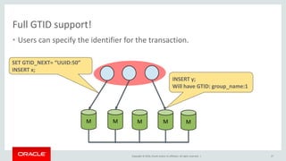 Copyright © 2016, Oracle and/or its affiliates. All rights reserved. |
Full GTID support!
• Users can specify the identifier for the transaction.
27
M M M M M
INSERT y;
Will have GTID: group_name:1
SET GTID_NEXT= “UUID:50”
INSERT x;
 