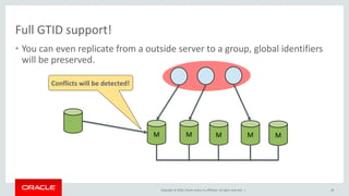 Copyright © 2016, Oracle and/or its affiliates. All rights reserved. |
Full GTID support!
• You can even replicate from a outside server to a group, global identifiers
will be preserved.
28
M M M M M
Conflicts will be detected!
 