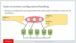 Copyright © 2016, Oracle and/or its affiliates. All rights reserved. |
Auto-increment configuration/handling
• Group is configured not to generate the same auto-increment value on all
members.
31
M M M M M
INSERT y;
y: 4
INSERT z;
z: 11
INSERT x;
x: 1
 
