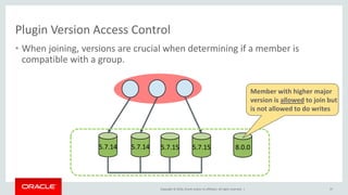 Copyright © 2016, Oracle and/or its affiliates. All rights reserved. |
Plugin Version Access Control
• When joining, versions are crucial when determining if a member is
compatible with a group.
37
5.7.14 5.7.14 5.7.15 5.7.15 8.0.0
Member with higher major
version is allowed to join but
is not allowed to do writes
 