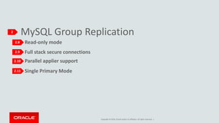 Copyright © 2016, Oracle and/or its affiliates. All rights reserved. |
Single Primary Mode
Parallel applier support
Full stack secure connections
Read-only mode
MySQL Group Replication2
2.8
2.9
2.10
2.11
 