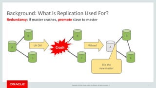 Copyright © 2016, Oracle and/or its affiliates. All rights reserved. |
C
B
A
C
B
ACrash
C
B
A
B is the
new master
Uh Oh! Whew!
Redundancy: If master crashes, promote slave to master
Background: What is Replication Used For?
7
 