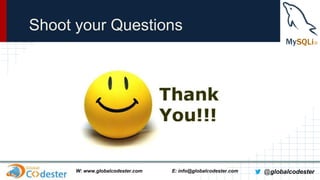 Shoot your Questions

W: www.globalcodester.com

E: info@globalcodester.com

@globalcodester

 