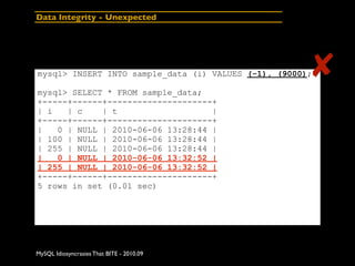 Data Integrity - Unexpected




                                                      ✘
mysql> INSERT INTO sample_data (i)...