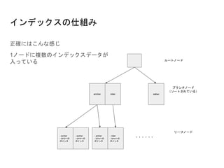インデックスの仕組み
正確にはこんな感じ
1ノードに複数のインデックスデータが
入っている
archer rider saber
- archer
- id=2への
ポインタ
- archer
- id=xへの
ポインタ
ルートノード
ブランチノード
（ソートされている）
リーフノード
・・・・・・
- archer
- id=4への
ポインタ
- rider
- id=xへの
ポインタ
 