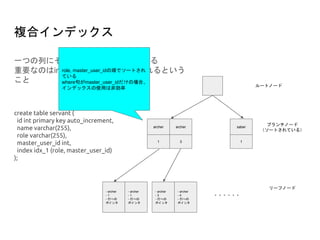 複合インデックス
- archer
- 1
- 行への
ポインタ
- archer
- 3
- 行への
ポインタ
ルートノード
ブランチノード
（ソートされている）
リーフノード
・・・・・・
- archer
- 1
- 行への
ポインタ
- archer
- 4
- 行への
ポインタ
create table servant (
id int primary key auto_increment,
name varchar(255),
role varchar(255),
master_user_id int,
index idx_1 (role, master_user_id)
);
archer
1
archer
3
一つの列にそれぞれのキーが入っている
重要なのはindexの設定順にソートされるという
こと
role, master_user_idの順でソートされ
ている
where句がmaster_user_idだけの場合、
インデックスの使用は非効率
saber
1
 
