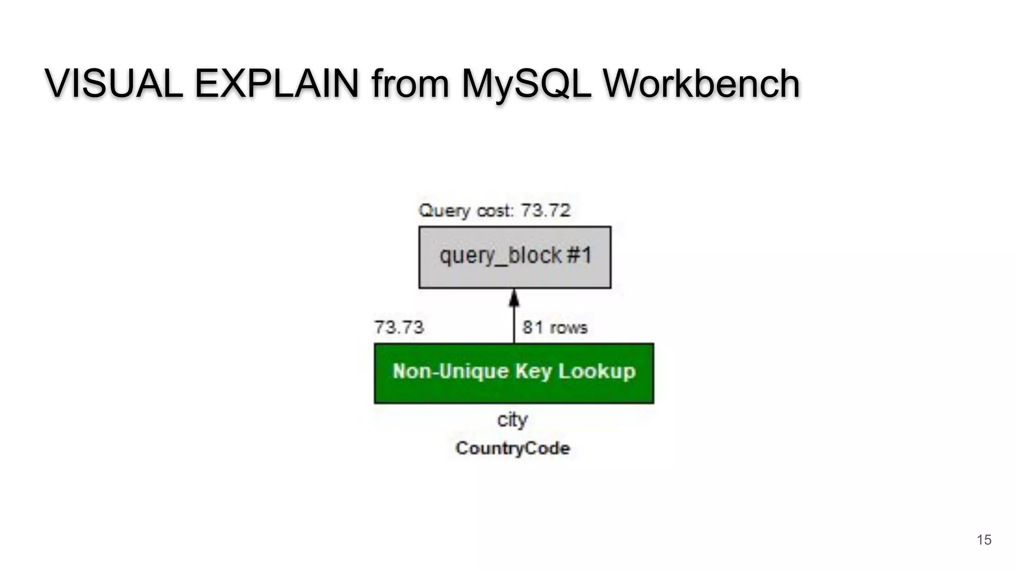 VISUAL EXPLAIN from MySQL Workbench
15
 