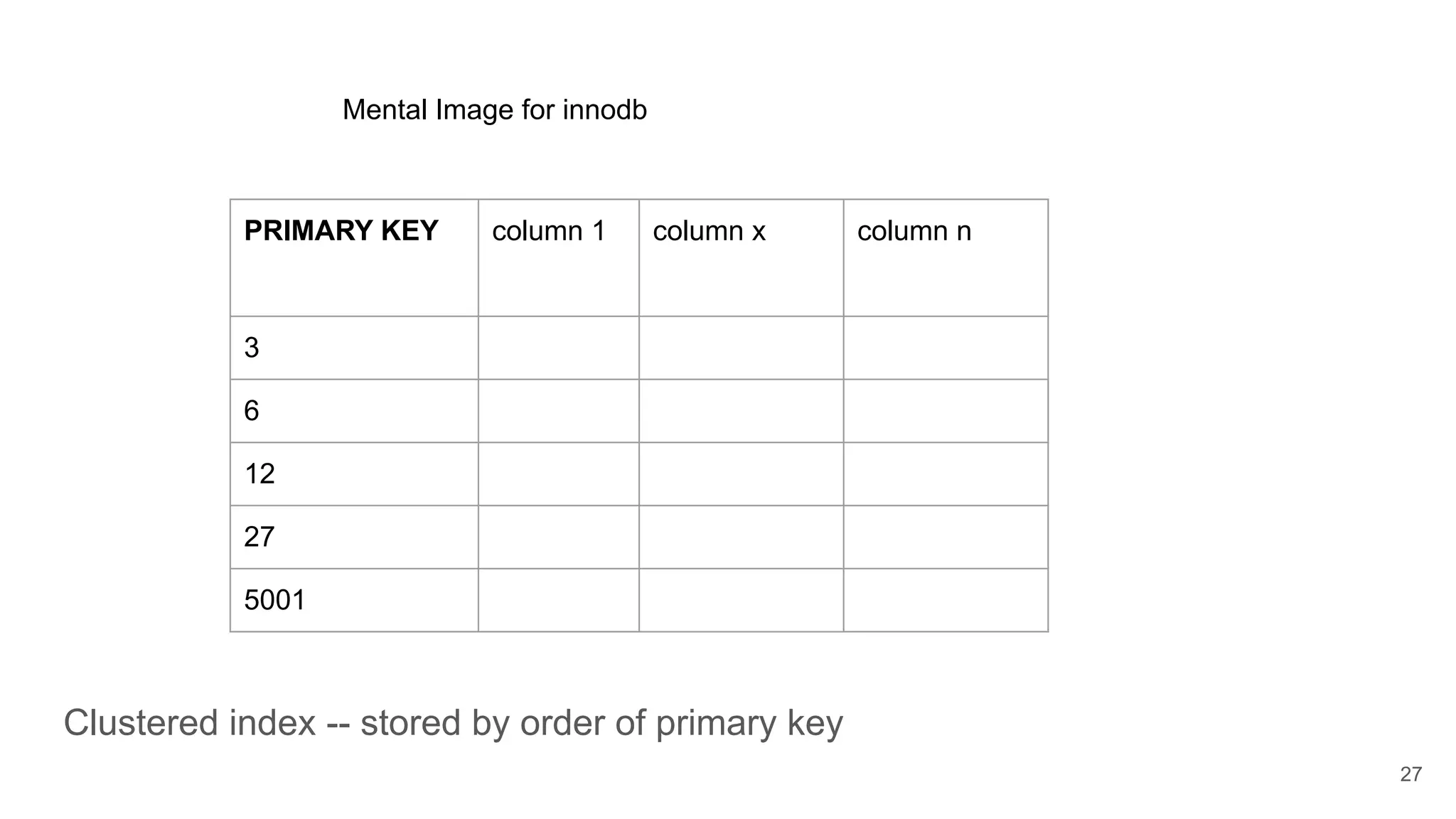 Clustered index -- stored by order of primary key
27
PRIMARY KEY column 1 column x column n
3
6
12
27
5001
Mental Image for innodb
 