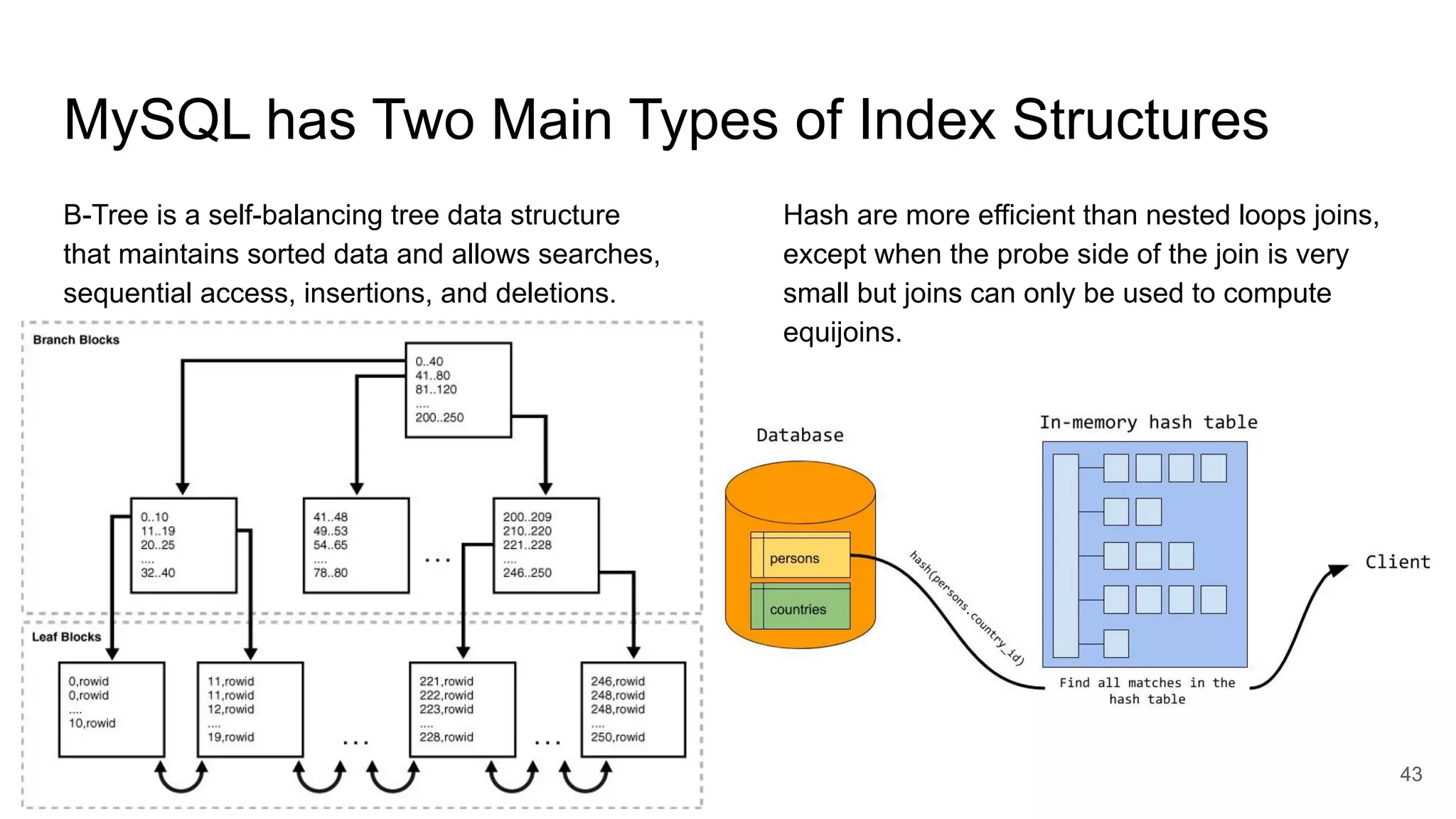 MySQL has Two Main Types of Index Structures
B-Tree is a self-balancing tree data structure
that maintains sorted data and allows searches,
sequential access, insertions, and deletions.
43
Hash are more efficient than nested loops joins,
except when the probe side of the join is very
small but joins can only be used to compute
equijoins.
 
