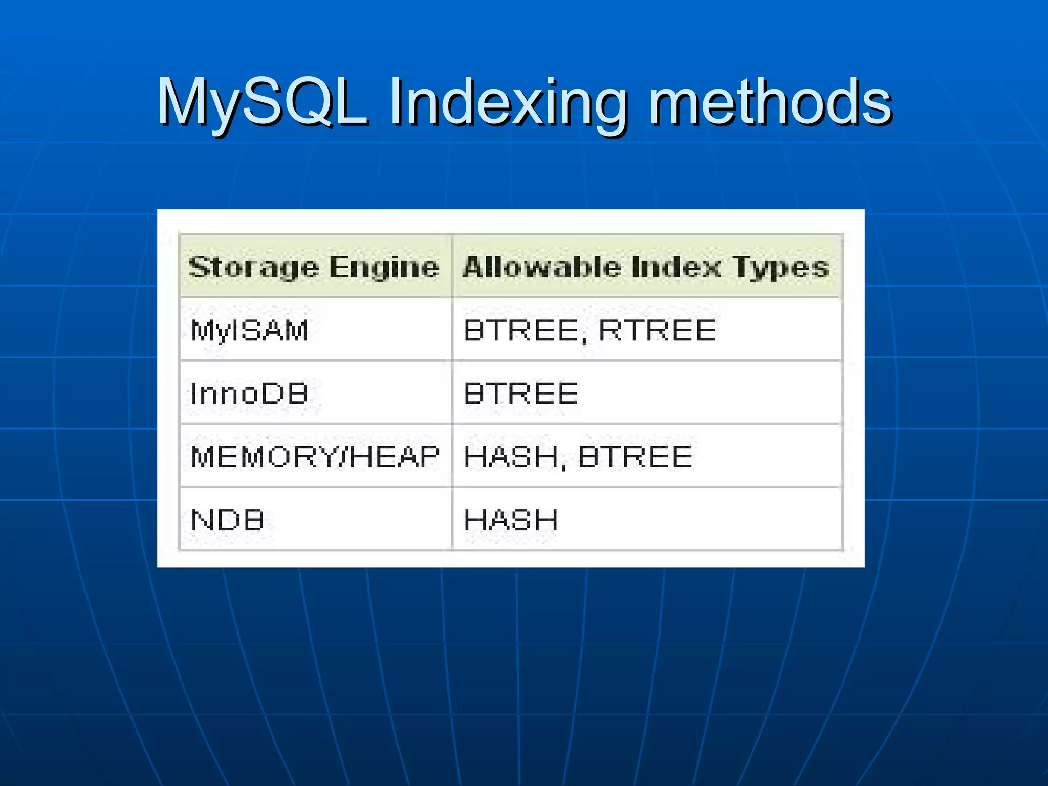 MySQL Indexing methods 