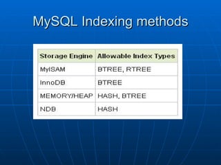 MySQL Indexing methods 