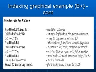 Indexing graphical example (B+) - cont 