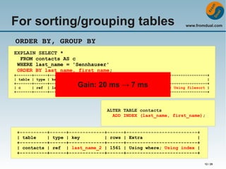 For sorting/grouping tables

www.fromdual.com

ORDER BY, GROUP BY
EXPLAIN SELECT *
FROM contacts AS c
WHERE last_name = 'Sennhauser'
ORDER BY last_name, first_name;

+-------+------+-----------+------+----------------------------------------------------+
| table | type | key
| rows | Extra
|
+-------+------+-----------+------+----------------------------------------------------+
| c
| ref | last_name | 1561 | Using index condition; Using where; Using filesort |
+-------+------+-----------+------+----------------------------------------------------+

Gain: 20 ms → 7 ms

ALTER TABLE contacts
ADD INDEX (last_name, first_name);

+----------+------+-------------+------+--------------------------+
| table
| type | key
| rows | Extra
|
+----------+------+-------------+------+--------------------------+
| contacts | ref | last_name_2 | 1561 | Using where; Using index |
+----------+------+-------------+------+--------------------------+
12 / 29

 