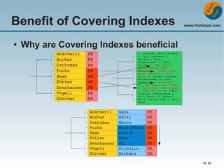 Benefit of Covering Indexes
●

www.fromdual.com

Why are Covering Indexes beneficial

14 / 29

 