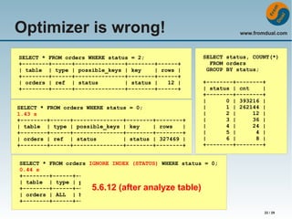 Optimizer is wrong!
SELECT * FROM orders WHERE status = 2;
+--------+------+---------------+--------+------+
| table | type | possible_keys | key
| rows |
+--------+------+---------------+--------+------+
| orders | ref | status
| status |
12 |
+--------+------+---------------+--------+------+
SELECT * FROM orders WHERE status = 0;
1.43 s
+--------+------+---------------+--------+--------+
| table | type | possible_keys | key
| rows
|
+--------+------+---------------+--------+--------+
| orders | ref | status
| status | 327469 |
+--------+------+---------------+--------+--------+

www.fromdual.com

SELECT status, COUNT(*)
FROM orders
GROUP BY status;
+--------+--------+
| status | cnt
|
+--------+--------+
|
0 | 393216 |
|
1 | 262144 |
|
2 |
12 |
|
3 |
36 |
|
4 |
24 |
|
5 |
4 |
|
6 |
8 |
+--------+--------+

SELECT * FROM orders IGNORE INDEX (STATUS) WHERE status = 0;
0.44 s
+--------+------+---------------+------+--------+
| table | type | possible_keys | key | rows
|
+--------+------+---------------+------+--------+
| orders | ALL | NULL
| NULL | 654939 |
+--------+------+---------------+------+--------+

5.6.12 (after analyze table)

22 / 29

 