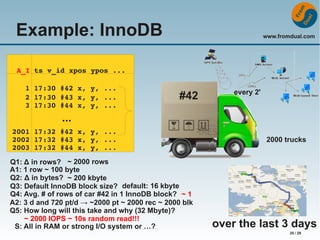Example: InnoDB

www.fromdual.com

A_I ts v_id xpos ypos ...
   1 17:30 #42 x, y, ...
   2 17:30 #43 x, y, ...
   3 17:30 #44 x, y, ...

#42

every 2'

...
2001 17:32 #42 x, y, ...
2002 17:32 #43 x, y, ...
2003 17:32 #44 x, y, ...
Q1: Δ in rows? ~ 2000 rows
A1: 1 row ~ 100 byte
Q2: Δ in bytes? ~ 200 kbyte
Q3: Default InnoDB block size? default: 16 kbyte
Q4: Avg. # of rows of car #42 in 1 InnoDB block? ~ 1
A2: 3 d and 720 pt/d → ~2000 pt ~ 2000 rec ~ 2000 blk
Q5: How long will this take and why (32 Mbyte)?
~ 2000 IOPS ~ 10s random read!!!
S: All in RAM or strong I/O system or …?

2000 trucks

over the last 3 days
25 / 29

 