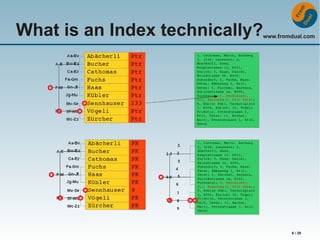What is an Index technically?

www.fromdual.com

6 / 29

 