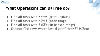 What Operations can B+Tree do?
● Find all rows with KEY=5 (point lookup)
● Find all rows with KEY>5 (open range)
● Find all rows with 5<KEY>10 (closed range)
● Can not find rows where last digit of the KEY is Zero
 