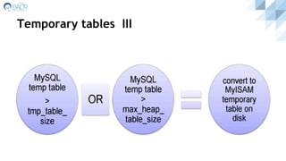 Temporary tables III
 