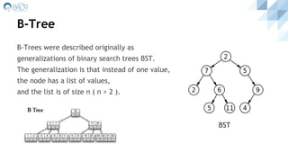 B-Tree
B-Trees were described originally as
generalizations of binary search trees BST.
The generalization is that instead of one value,
the node has a list of values,
and the list is of size n ( n > 2 ).
BST
 