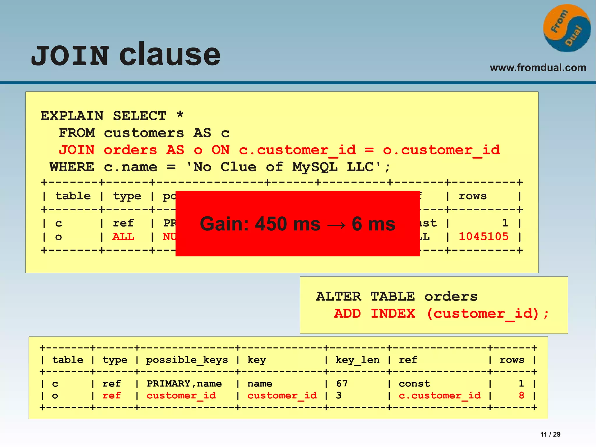 www.fromdual.com 11 / 29 JOIN clause EXPLAIN SELECT * FROM customers AS c JOIN orders AS o ON c.customer_id = o.customer_id WHERE c.name = 'No Clue of MySQL LLC'; +-------+------+---------------+------+---------+-------+---------+ | table | type | possible_keys | key | key_len | ref | rows | +-------+------+---------------+------+---------+-------+---------+ | c | ref | PRIMARY,Gain: name 450 | name ms | → 67 6 ms | const | 1 | | o | ALL | NULL | NULL | NULL | NULL | 1045105 | +-------+------+---------------+------+---------+-------+---------+ ALTER TABLE orders ADD INDEX (customer_id); +-------+------+---------------+-------------+---------+---------------+------+ | table | type | possible_keys | key | key_len | ref | rows | +-------+------+---------------+-------------+---------+---------------+------+ | c | ref | PRIMARY,name | name | 67 | const | 1 | | o | ref | customer_id | customer_id | 3 | c.customer_id | 8 | +-------+------+---------------+-------------+---------+---------------+------+ 