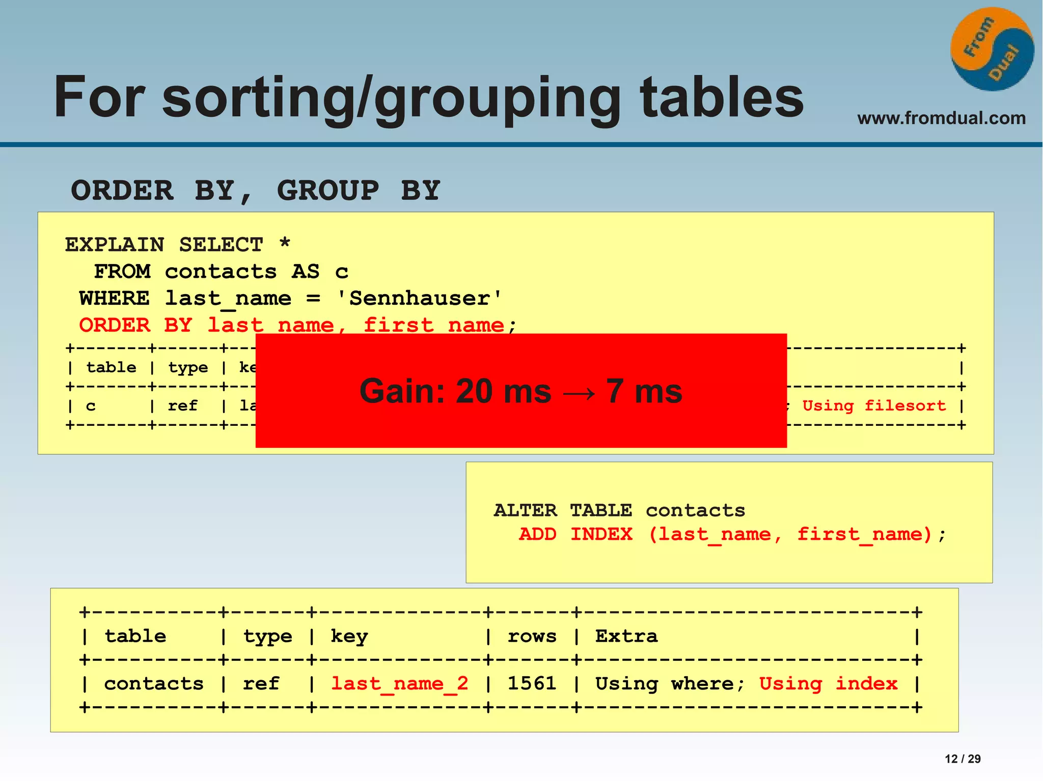 www.fromdual.com 12 / 29 For sorting/grouping tables ORDER BY, GROUP BY EXPLAIN SELECT * FROM contacts AS c WHERE last_name = 'Sennhauser' ORDER BY last_name, first_name; +-------+------+-----------+------+----------------------------------------------------+ | table | type | key | +-------+------+-----------+------+----------------------------------------------------+ Gain: rows | Extra 20 ms → 7 ms | | c | ref | last_name | 1561 | Using index condition; Using where; Using filesort | +-------+------+-----------+------+----------------------------------------------------+ ALTER TABLE contacts ADD INDEX (last_name, first_name); +----------+------+-------------+------+--------------------------+ | table | type | key | rows | Extra | +----------+------+-------------+------+--------------------------+ | contacts | ref | last_name_2 | 1561 | Using where; Using index | +----------+------+-------------+------+--------------------------+ 