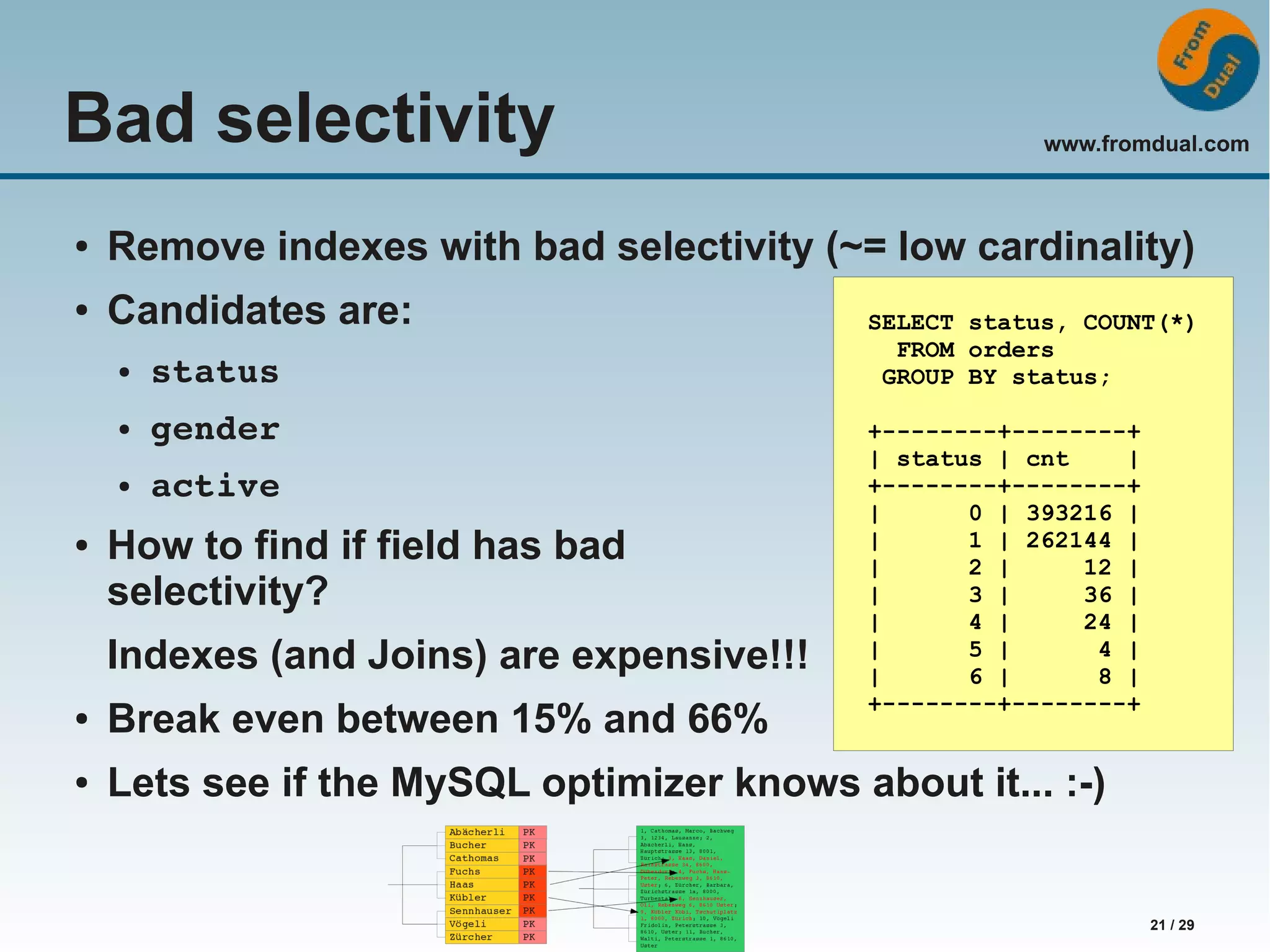 www.fromdual.com SELECT status, COUNT(*) 21 / 29 Bad selectivity ● Remove indexes with bad selectivity (~= low cardinality) ● Candidates are: ● status ● gender ● active ● How to find if field has bad selectivity? Indexes (and Joins) are expensive!!! ● Break even between 15% and 66% FROM orders GROUP BY status; +--------+--------+ | status | cnt | +--------+--------+ | 0 | 393216 | | 1 | 262144 | | 2 | 12 | | 3 | 36 | | 4 | 24 | | 5 | 4 | | 6 | 8 | +--------+--------+ ● Lets see if the MySQL optimizer knows about it... :-) 