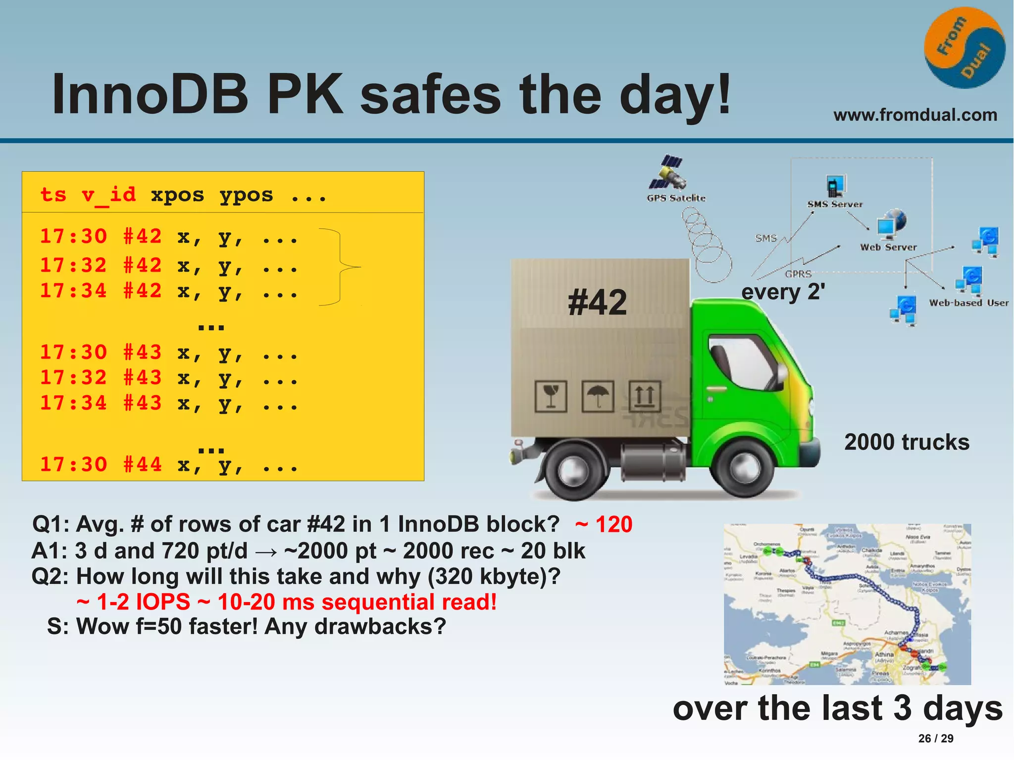 www.fromdual.com 26 / 29 InnoDB PK safes the day! ts v_id xpos ypos ... 17:30 #42 x, y, ... 17:32 #42 x, y, ... 17:34 #42 x, y, ... ... #42 every 2' 17:30 #43 x, y, ... 17:32 #43 x, y, ... 17:34 #43 x, y, ... over the last 3 days Q1: Avg. # of rows of car #42 in 1 InnoDB block? A1: 3 d and 720 pt/d → ~2000 pt ~ 2000 rec ~ 20 blk Q2: How long will this take and why (320 kbyte)? ~ 1-2 IOPS ~ 10-20 ms sequential read! S: Wow f=50 faster! Any drawbacks? ~ 120 2000 trucks 17:30 #44 x, y, ... ... 
