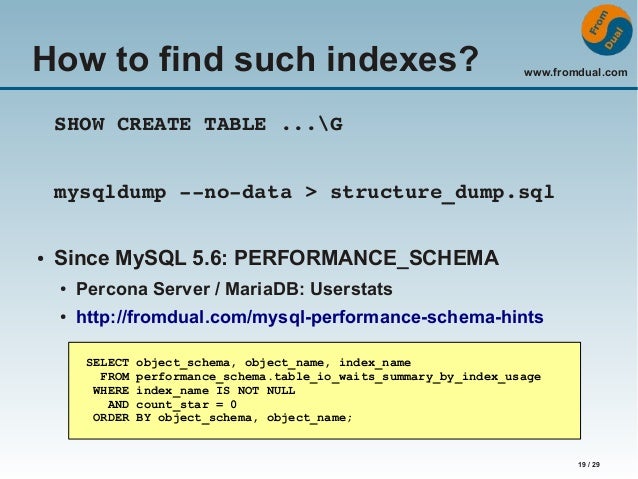 Need For Speed Mysql Indexing
