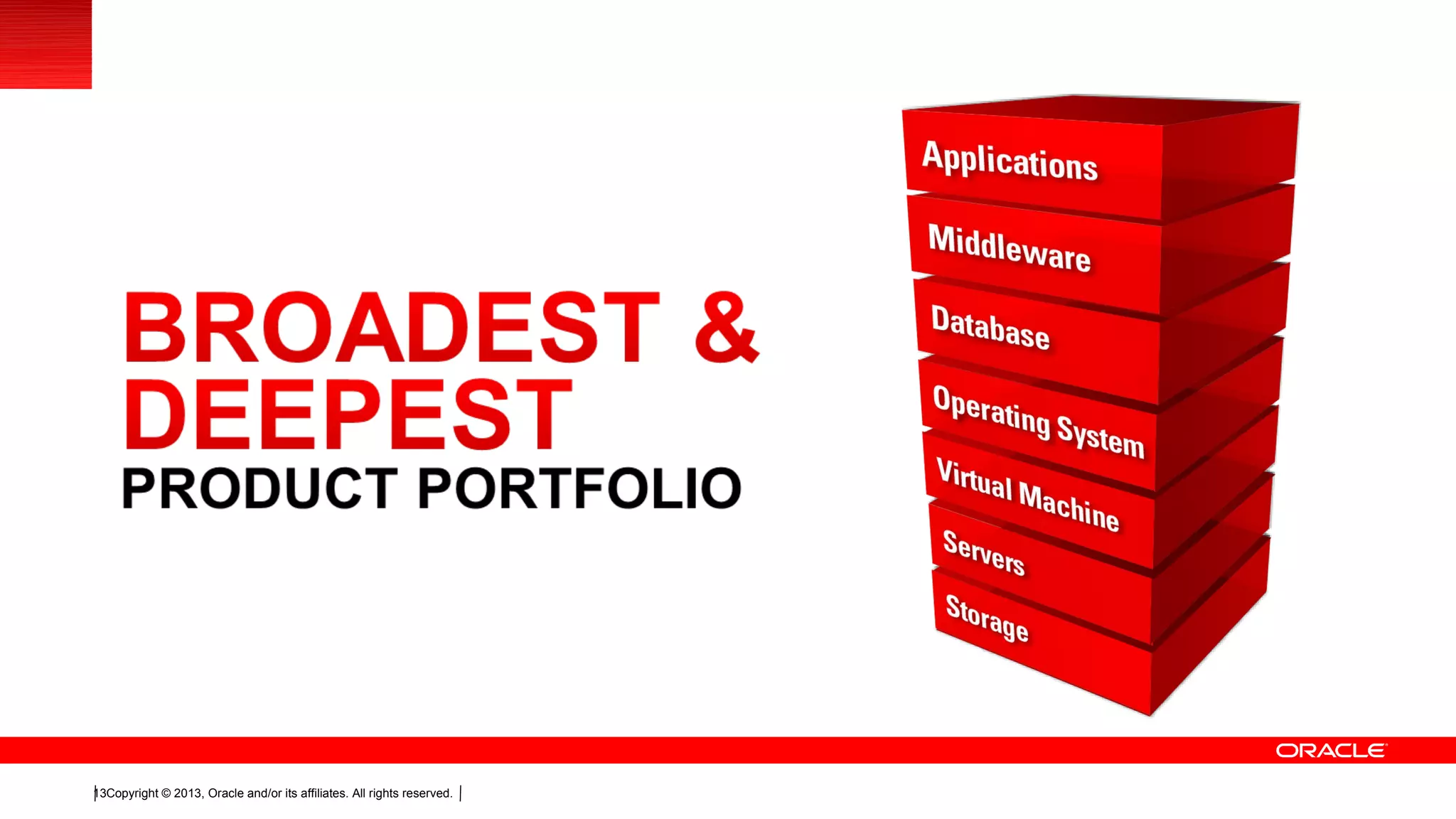 Copyright © 2013, Oracle and/or its affiliates. All rights reserved.13Copyright © 2013, Oracle and/or its affiliates. All rights reserved.13
 