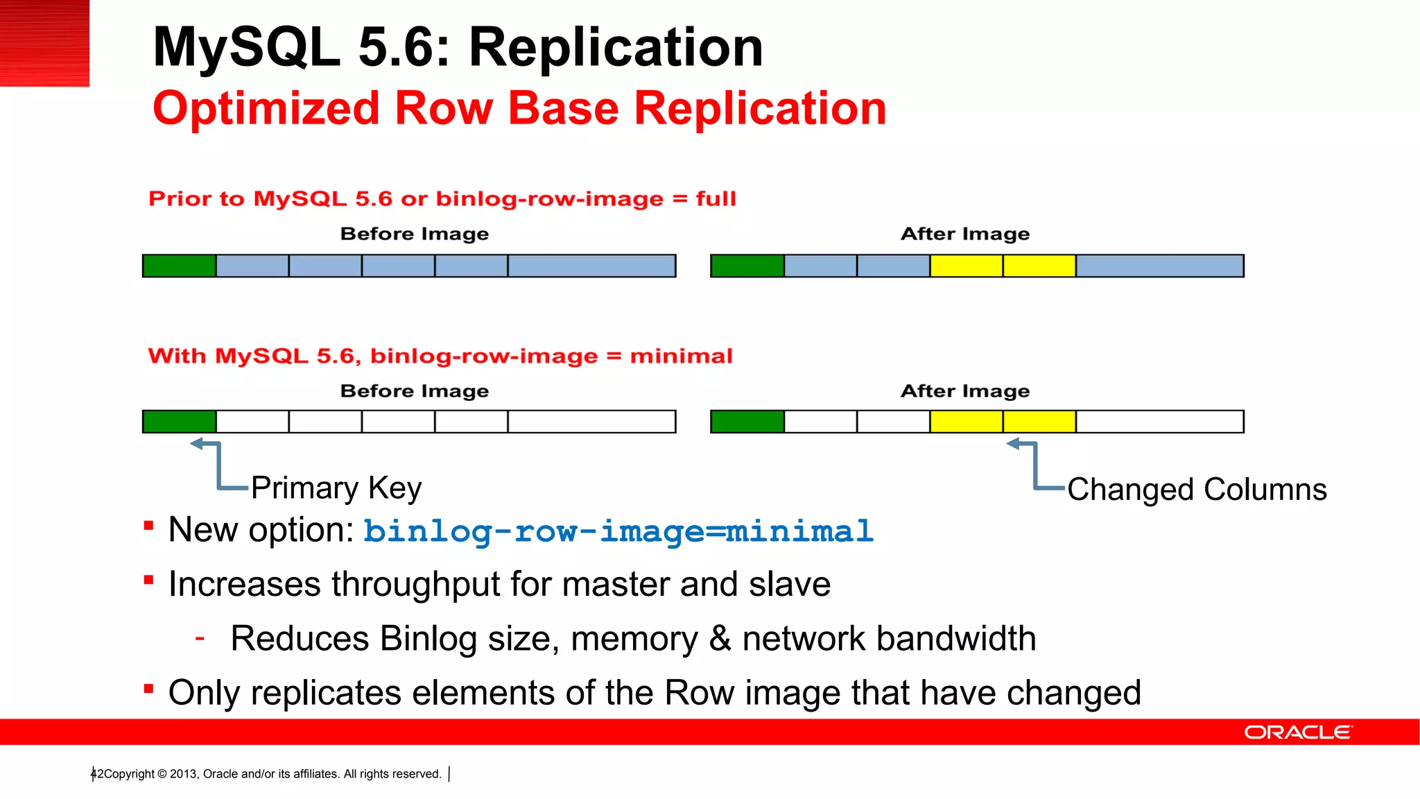 Copyright © 2013, Oracle and/or its affiliates. All rights reserved.42
 New option: binlog-row-image=minimal
 Increases throughput for master and slave
- Reduces Binlog size, memory & network bandwidth
 Only replicates elements of the Row image that have changed
Primary Key Changed Columns
MySQL 5.6: Replication
Optimized Row Base Replication
 