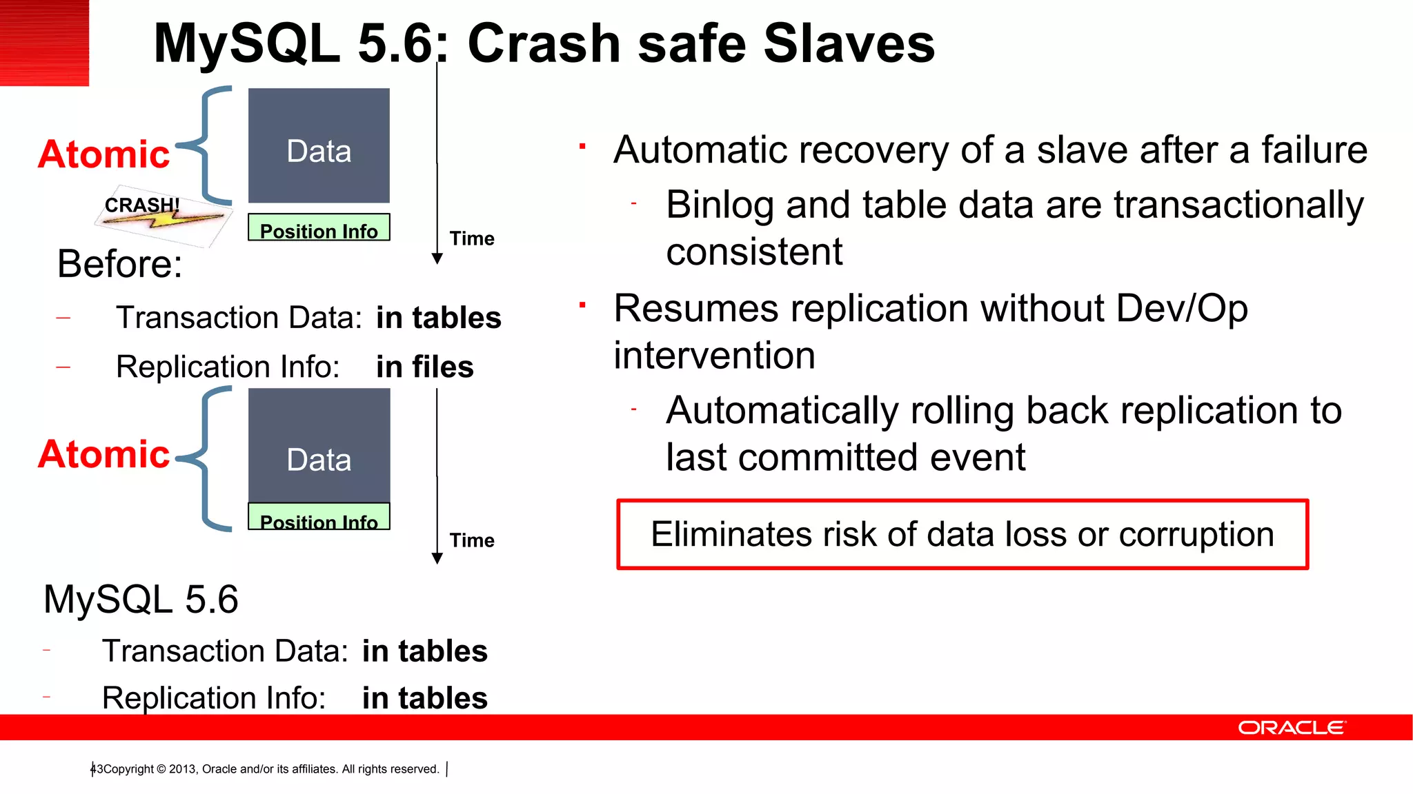 Copyright © 2013, Oracle and/or its affiliates. All rights reserved.43
Before:
– Transaction Data: in tables
– Replication Info: in files
MySQL 5.6
–
Transaction Data: in tables
–
Replication Info: in tables
Data
Position Info
CRASH!
Time
Data
Position Info
Time

Automatic recovery of a slave after a failure
-
Binlog and table data are transactionally
consistent

Resumes replication without Dev/Op
intervention
-
Automatically rolling back replication to
last committed event
Atomic
Atomic
MySQL 5.6: Crash safe Slaves
Eliminates risk of data loss or corruption
 