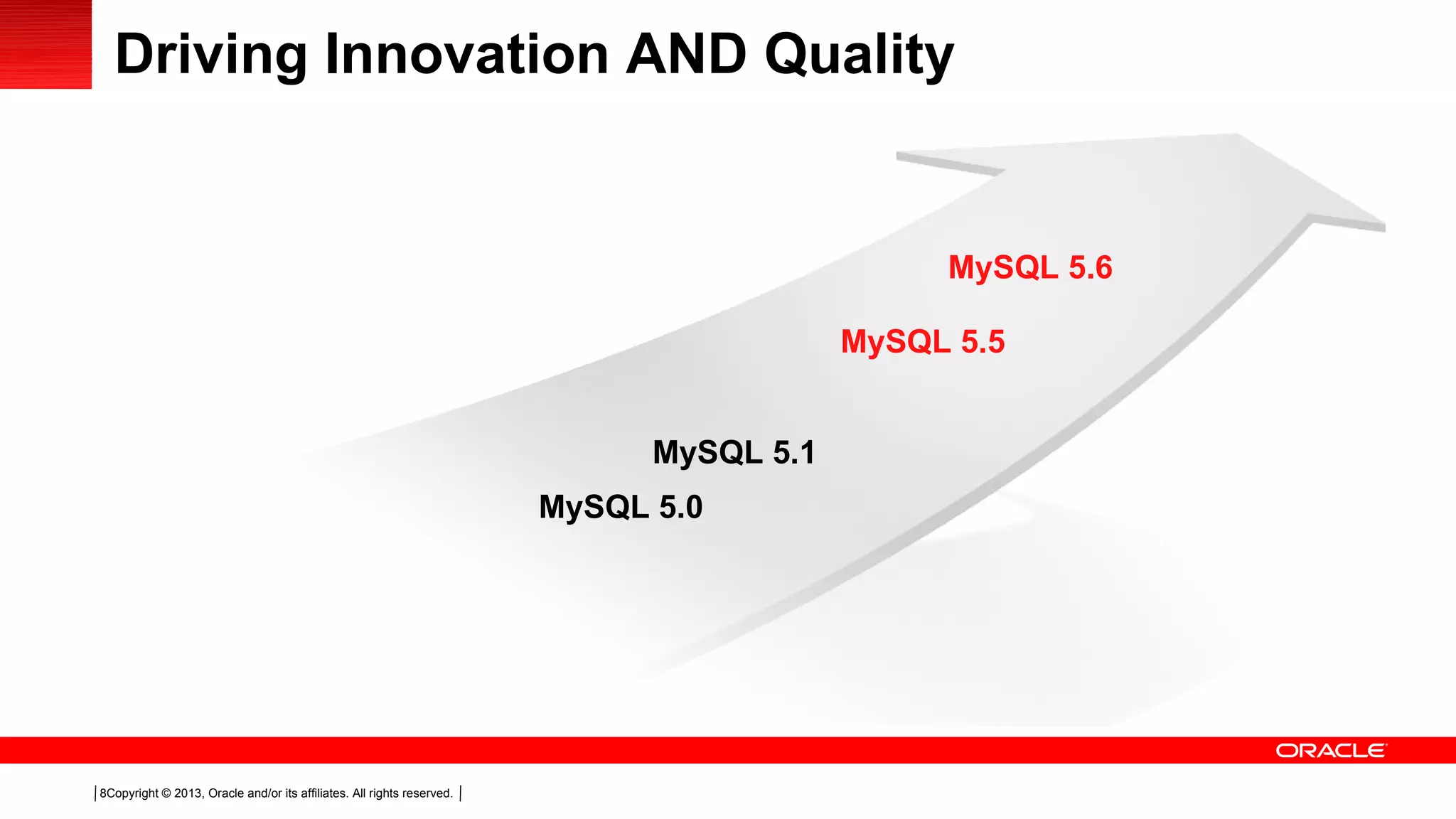 Copyright © 2013, Oracle and/or its affiliates. All rights reserved.8
Driving Innovation AND Quality
MySQL 5.6
MySQL 5.5
MySQL 5.1
MySQL 5.0
 