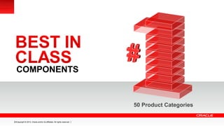Copyright © 2013, Oracle and/or its affiliates. All rights reserved.14Copyright © 2013, Oracle and/or its affiliates. All rights reserved.14
COMPONENTS
50 Product Categories
 