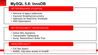 Copyright © 2013, Oracle and/or its affiliates. All rights reserved.20
MySQL 5.6: InnoDB
 