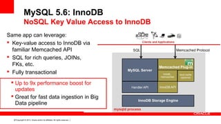 Copyright © 2013, Oracle and/or its affiliates. All rights reserved.27
Same app can leverage:
 Key-value access to InnoDB via
familiar Memcached API
 SQL for rich queries, JOINs,
FKs, etc.
 Fully transactional
MySQL 5.6: InnoDB
NoSQL Key Value Access to InnoDB
 Up to 9x performance boost for
updates
 Great for fast data ingestion in Big
Data pipeline
 