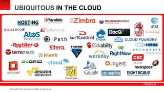 Copyright © 2013, Oracle and/or its affiliates. All rights reserved.49
UBIQUITOUS IN THE CLOUD
 