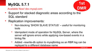 Copyright © 2013, Oracle and/or its affiliates. All rights reserved.50
MySQL 5.7.1
 Support for stacked diagnostic areas according to the
SQL standard
 Replication improvements:
 Non-blocking ‘SHOW SLAVE STATUS’ – useful for monitoring
tools
 Idempotent mode of operation for MySQL Server, where the
server will ignore errors while applying row-based events in a
binlog file
 Added –rewrite-db option to mysqlbinlog so an RBR log can be
replayed to a different database name
Available Now! dev.mysql.com
1st
DMR
 