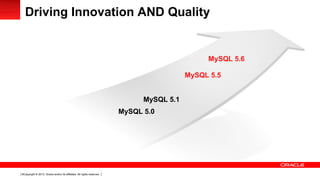 Copyright © 2013, Oracle and/or its affiliates. All rights reserved.8
Driving Innovation AND Quality
MySQL 5.6
MySQL 5.5
MySQL 5.1
MySQL 5.0
 