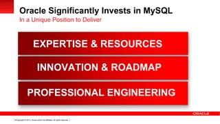 Copyright © 2013, Oracle and/or its affiliates. All rights reserved.9
Oracle Significantly Invests in MySQL
In a Unique Position to Deliver
EXPERTISE & RESOURCES
PROFESSIONAL ENGINEERING
INNOVATION & ROADMAP
 