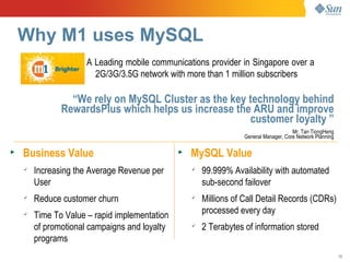 Why M1 uses MySQL
                      A Leading mobile communications provider in Singapore over a
                        2G/3G/3.5G network with more than 1 million subscribers

                 “We rely on MySQL Cluster as the key technology behind
               RewardsPlus which helps us increase the ARU and improve
                                                      customer loyalty ”
                                                                                       Mr. Tan TiongHeng
                                                                   General Manager, Core Network Planning

►
    Business Value                             ►
                                                   MySQL Value
    
        Increasing the Average Revenue per         
                                                       99.999% Availability with automated
        User                                           sub-second failover
    
        Reduce customer churn                      
                                                       Millions of Call Detail Records (CDRs)
                                                       processed every day
    
        Time To Value – rapid implementation
        of promotional campaigns and loyalty       
                                                       2 Terabytes of information stored
        programs
                                                                                                            13
 