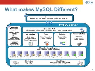 What makes MySQL Different?




                              14
 