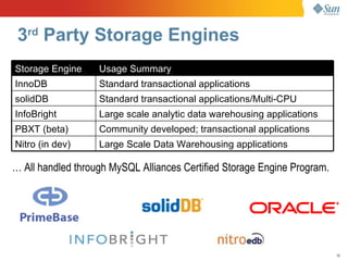 3rd Party Storage Engines
Storage Engine     Usage Summary
InnoDB             Standard transactional applications
solidDB            Standard transactional applications/Multi-CPU
InfoBright         Large scale analytic data warehousing applications
PBXT (beta)        Community developed; transactional applications
Nitro (in dev)     Large Scale Data Warehousing applications

… All handled through MySQL Alliances Certified Storage Engine Program.




                                                                          16
 