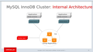 MySQL InnoDB Cluster: High Availability Made Easy! | PDF