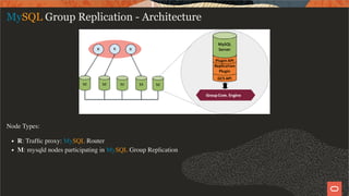 MySQL Group Replication - Architecture
Node Types:
R: Trafﬁc proxy: MySQL Router
M: mysqld nodes participating in MySQL Group Replication
10 / 58
 