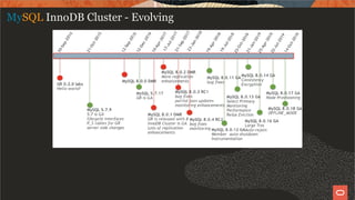 MySQL InnoDB Cluster - Evolving
18 / 58
 
