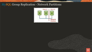 MySQL Group Replication - Network Partitions
35 / 58
 