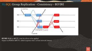 MySQL Group Replication - Consistency - BEFORE
BEFORE READ or WRITE: wait for all trx to be applied
Impact on READ & WRITE: added response time: at least network latency
43 / 58
 