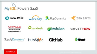 Copyright 2017, Oracle and/or its affiliates. All rights reserved
Powers SaaS
 